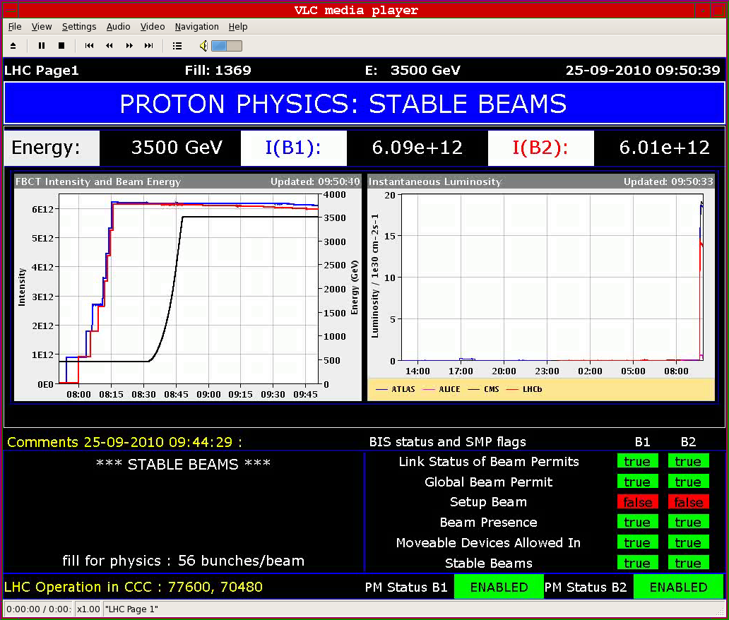 The latest from the LHC : Training for higher intensities