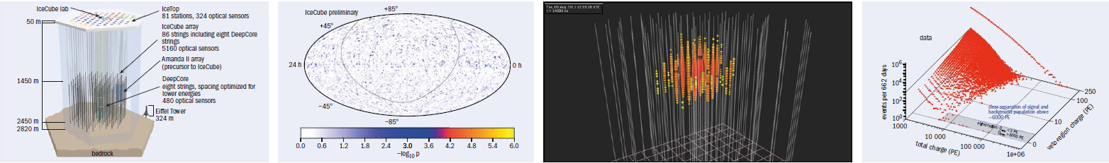 Icetop Models Astroparticle physics